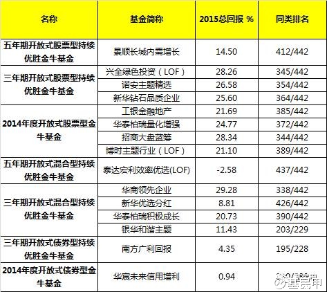 球速体育- 球速体育官方网站- APP下载助力世界杯基金持仓_第4页_爱基金_同花顺