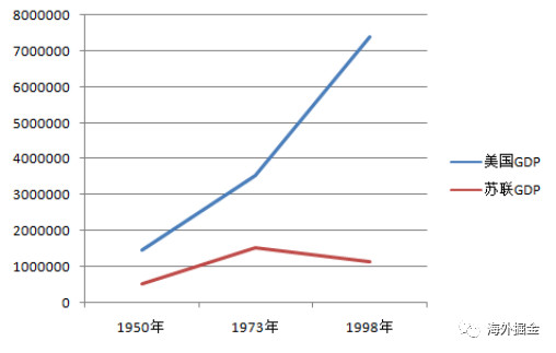 1980年美国gdp_美国gdp2020年总量(2)