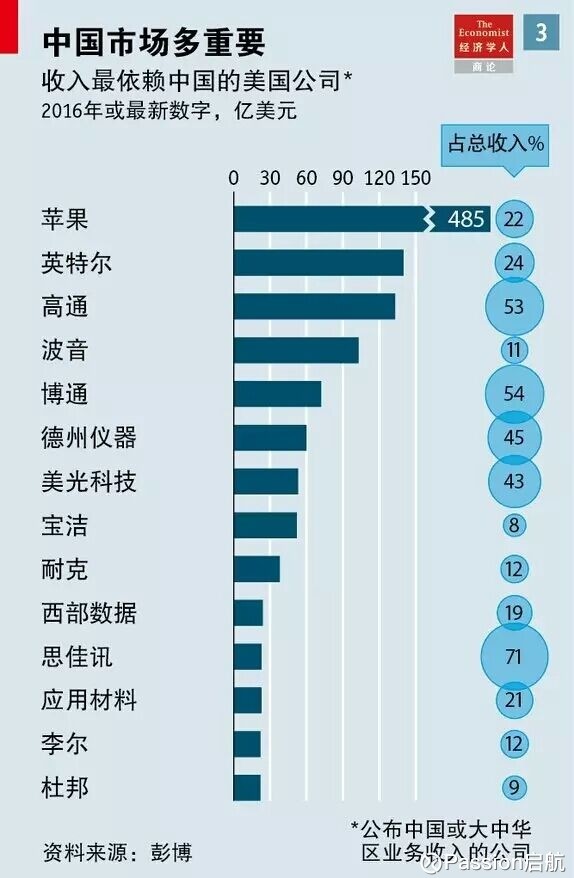 经济人口往来_地摊经济(3)