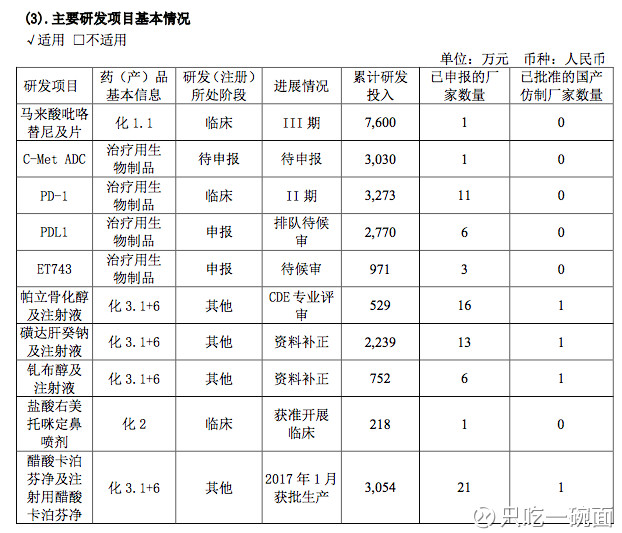 托比·瑞格波_瑞格医药代表的收入(3)