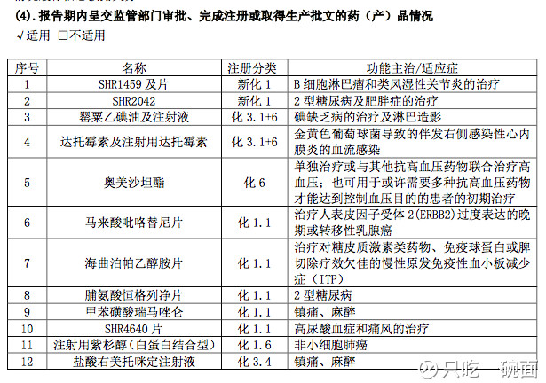托比·瑞格波_瑞格医药代表的收入(3)
