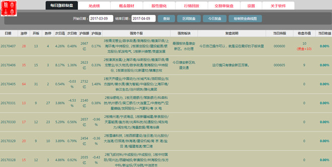 行鱼复盘: *游资辅助工具说明书 1. *游资辅助工