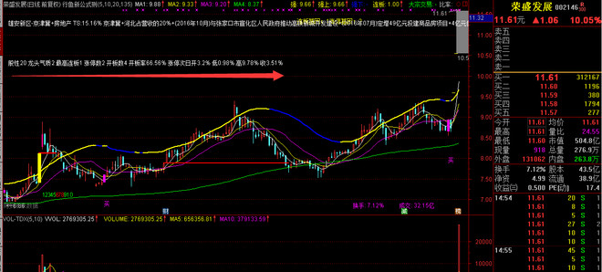 行鱼复盘: *游资辅助工具说明书 1. *游资辅助工