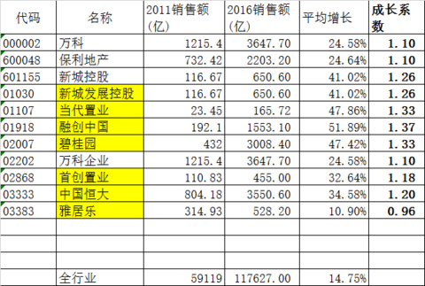 投资能不能加入gdp计算_多省承认GDP注水,跟你投资有大关系吗(2)