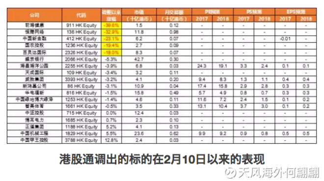 天风海外何翩翩: 【天风海外】老司机港人讲股