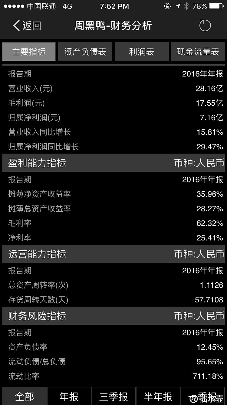 为什么周黑鸭的毛利率，净利率比绝味食品高那么多？ 2016年周黑鸭的毛利率62%，净利率25%，而绝味食品的毛利率只有32%，净 利率只有12%，这差距有点大啊。都是做鸭脖...