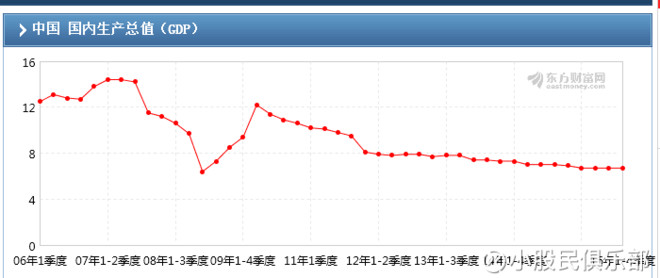 gdp统计图(3)