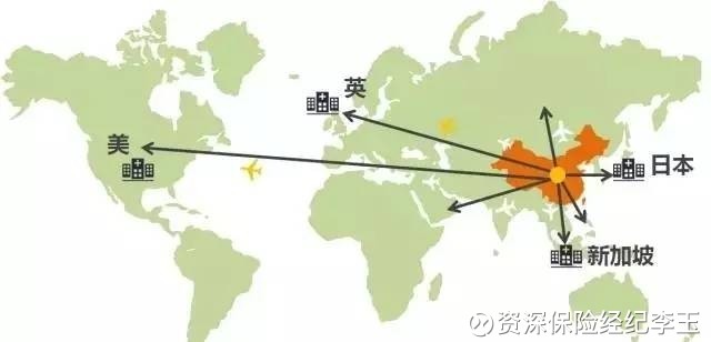 资深保险经纪李玉: 赴美英治疗重大疾病,门槛其