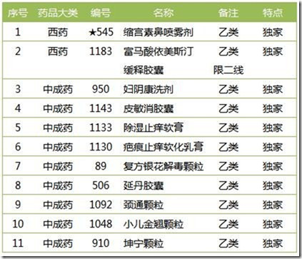 价值vs成长: 2016年年报:亿帆医药002019 亿帆
