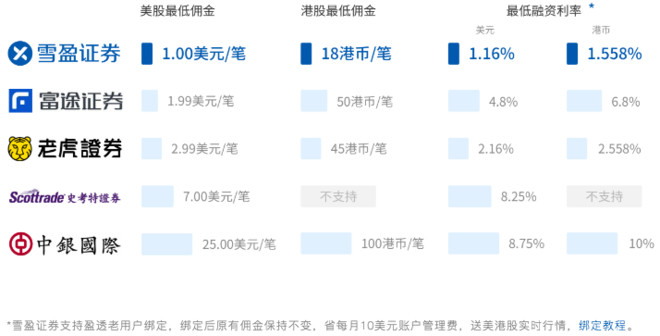 雪盈证券: 雪盈绑定攻略:盈透老客户如何关联绑