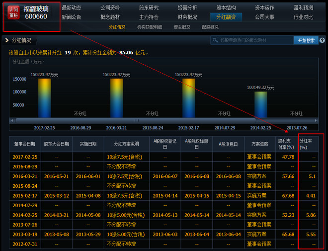 投资人生: 红利投资策略为何如此有效? 一、分