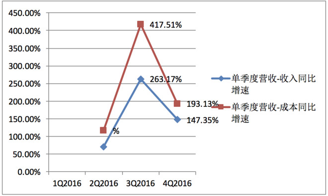 好者: 【新财富首席 电子郑震湘】中国半导体产
