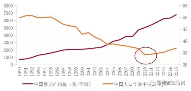 房产不是看人口_人口普查