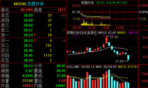 行中衡:雄安新区有一些浙大网新 - 雪球