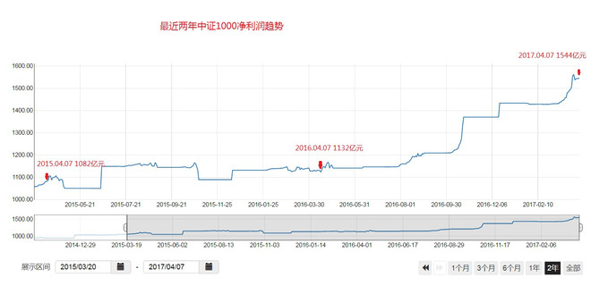 中证500和沪深300什么区别 15b56a11b2f59963fed106cb.jpg!custom660.jpg