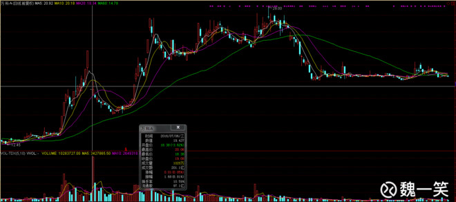 魏一笑: 讲真,20元的万科真的值得买入! A股是