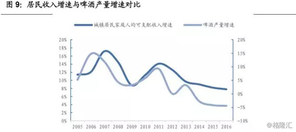 啤酒人口结构_啤酒图片真实(2)