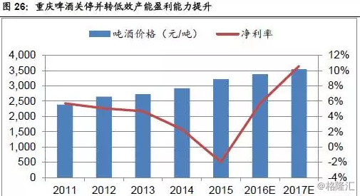 啤酒行业占国民经济总量_啤酒图片真实(2)