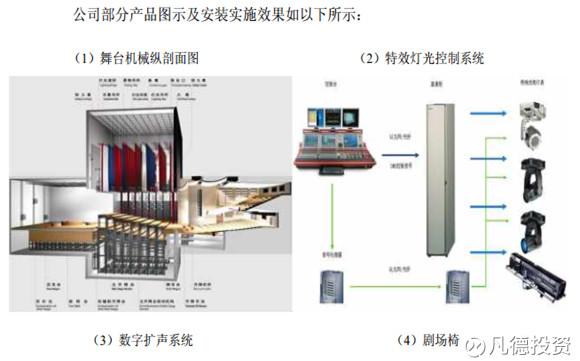 声学解决方案