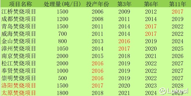 ukesl: 写在上海环境大幅下跌之后 $城投控股(S