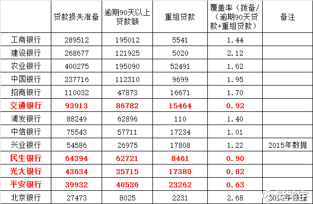 各银行排名_各大银行标志(3)