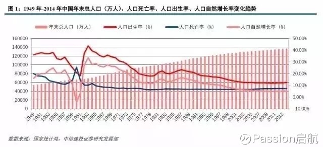 中国老龄人口结构_陕西省老年人口和老龄事业发展状况报告 2016年度