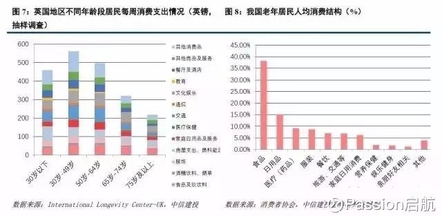 人口和消费_人口和民族的思维导图(2)