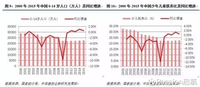 中国老龄人口结构_陕西省老年人口和老龄事业发展状况报告 2016年度