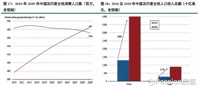 中国老龄人口结构_陕西省老年人口和老龄事业发展状况报告 2016年度