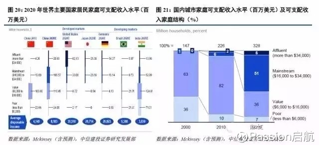 中国老龄人口结构_陕西省老年人口和老龄事业发展状况报告 2016年度(2)