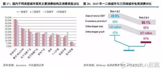 中国老龄人口结构_陕西省老年人口和老龄事业发展状况报告 2016年度