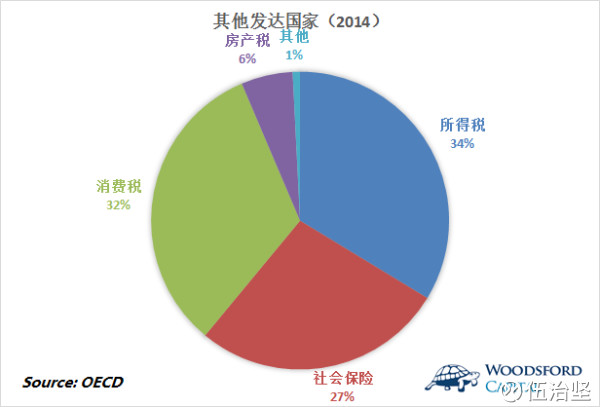增值税普通发票_美国普通百姓收入