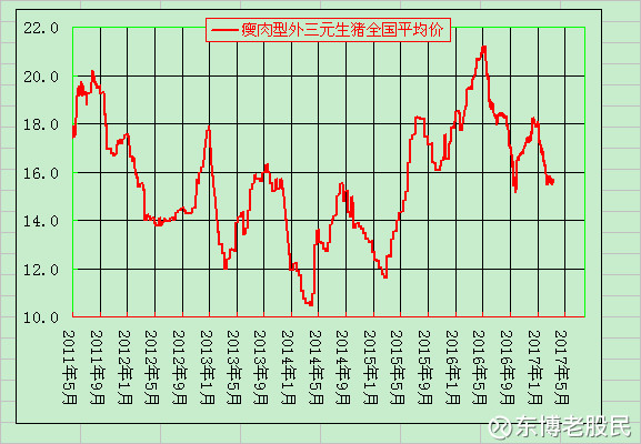 温氏人口数量_温氏用股权激励造数十亿万富翁,成创业板第一股