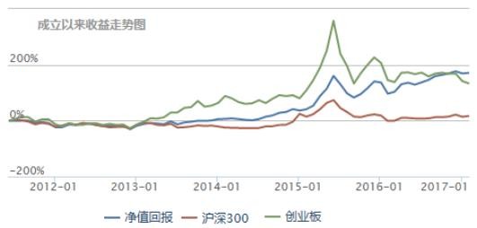 好买商学院: 买基金就要:一次性买对,买准! 曾经