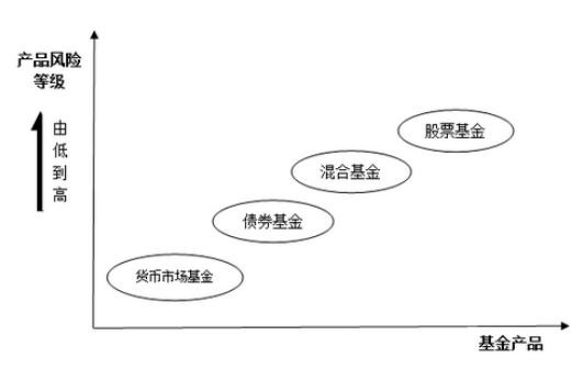 好买商学院: 买基金就要:一次性买对,买准! 曾经