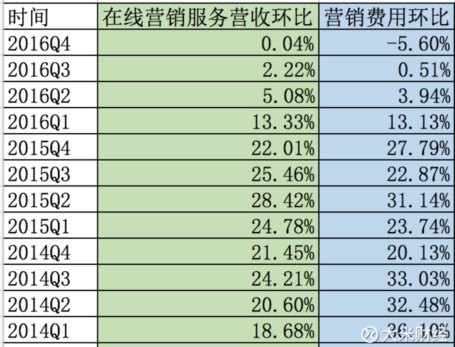 基建属于GDP吗_啄木 2017年9月宏观数据微评 1 三季度实际GDP增长6.8 , 超预期 的预期落空 这个增速虽然(3)