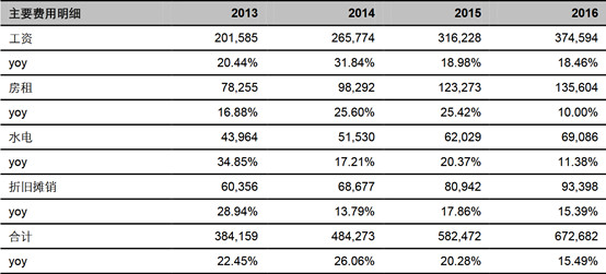 华西村人均收入_人均劳效分析(2)