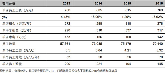 华西村人均收入_人均劳效分析(2)