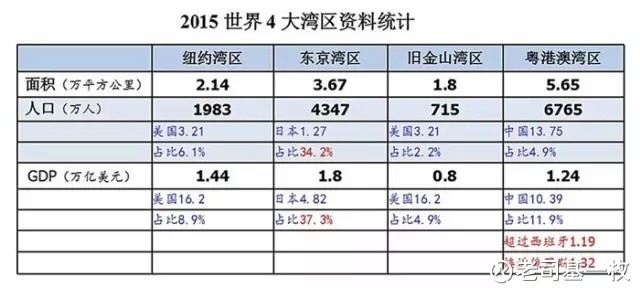 什么常住人口所在地_图为烟台常住人口六区分布图-挑战与机遇并存下的烟台六(3)