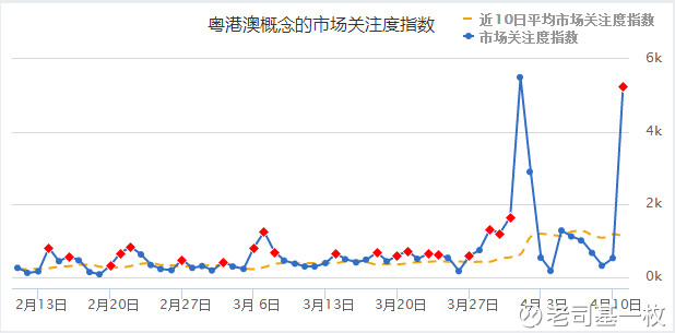 雄安gdp_雄安新区(2)