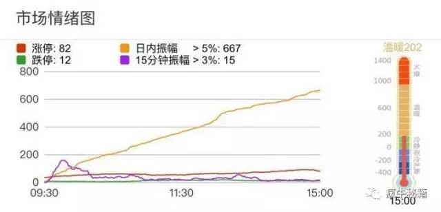 普量宽客: 深V放量,大牛市真的来了吗? 大盘温
