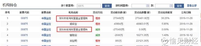 可以半小时跌80%的中国金控 是怎么控金的?