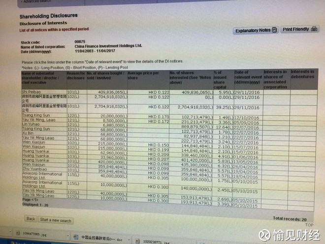 可以半小时跌80%的中国金控 是怎么控金的?