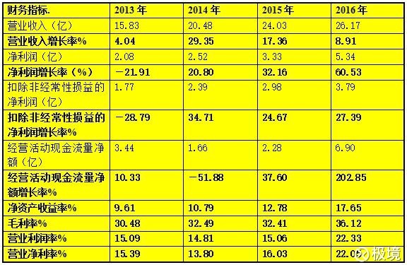 废品收购站_处理废品收入(3)