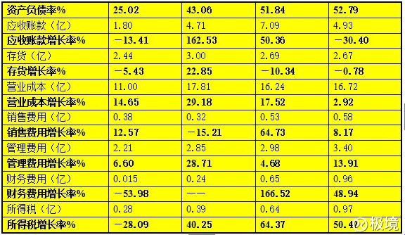 废品收购站_废品收入 会计处理(3)