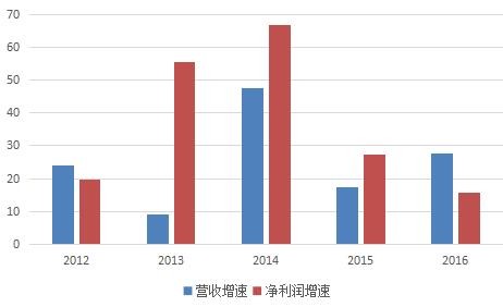 个人所得税申报表模板_营业外收入的所得税