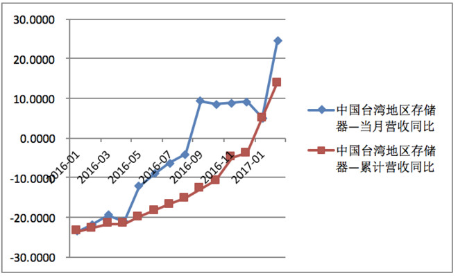 价趋势第一弹 超预期 亮点多多 解析兆易创新年