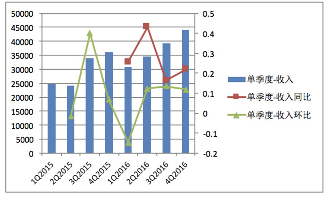 价趋势第一弹 超预期 亮点多多 解析兆易创新年