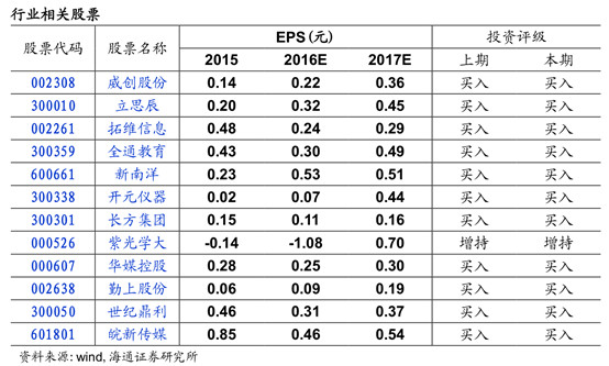TMT研究-爱好者: 海通传媒钟奇团队 唐宇 许樱