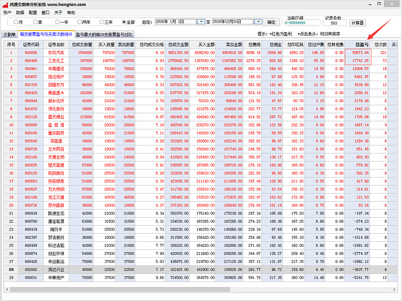 交易经验